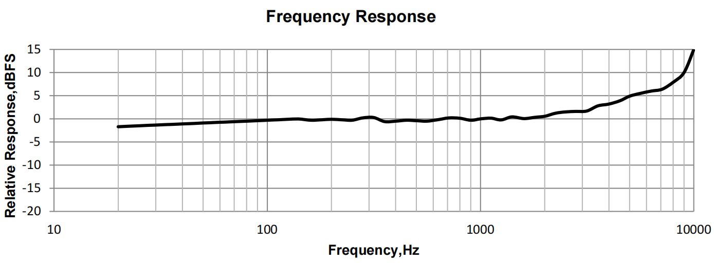 A2B Microphone – KEPO Tech