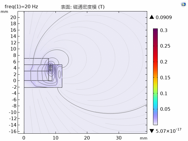 KEPO-Speaker-Magnetic Flux Density