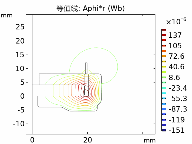 KEPO-AVAS-磁気等値線