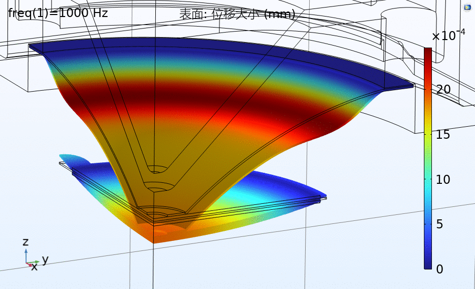 sound film displacement simulation of KEPO buzzer