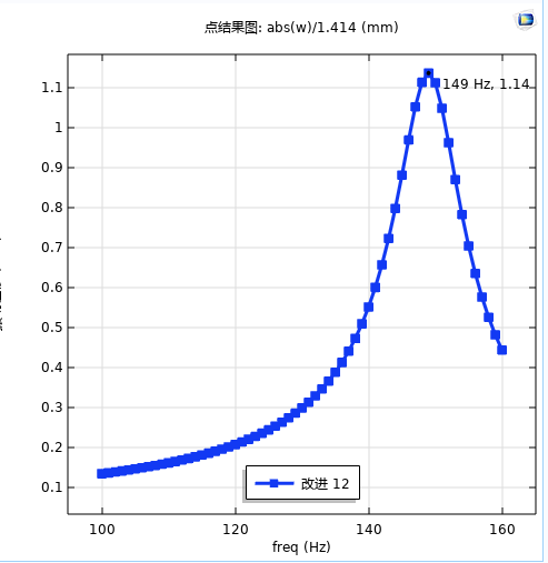 KEPO-Haptic-Sound Pressure Level