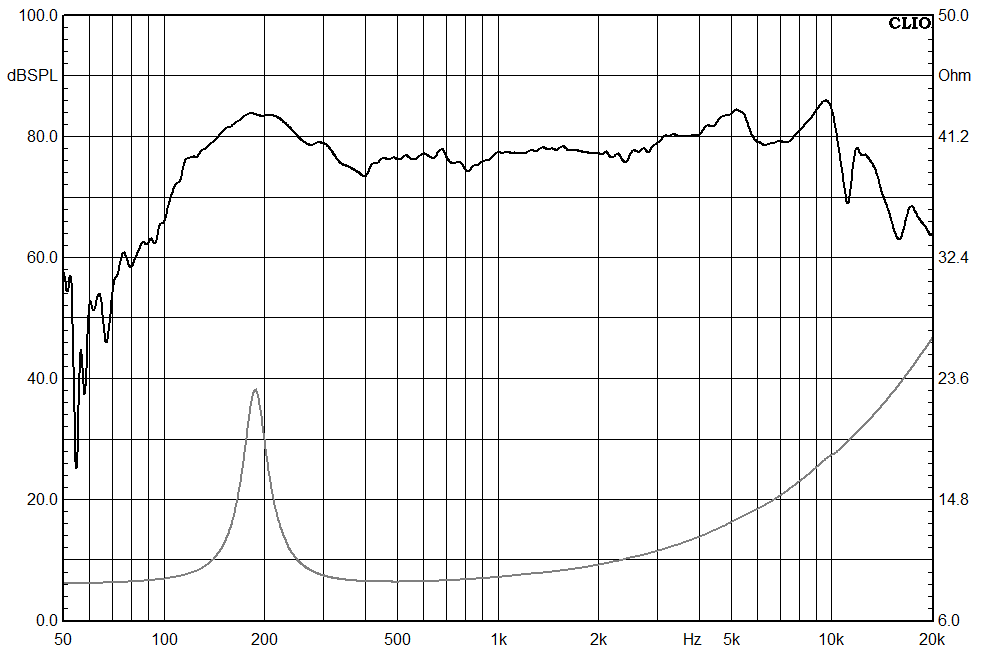Sound Performance Curve 20230920 1