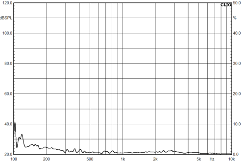 Sound Performance Curve 20230920 2
