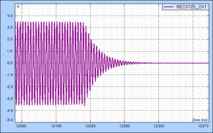 Haptic Performance 2