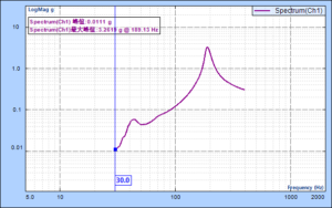 Haptic Performance 3