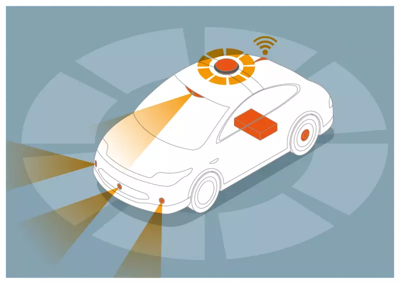 Blog Comprender la evolución de las alarmas de coche a través de Kepo