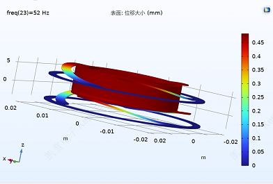 Vibration Displacement Simulation